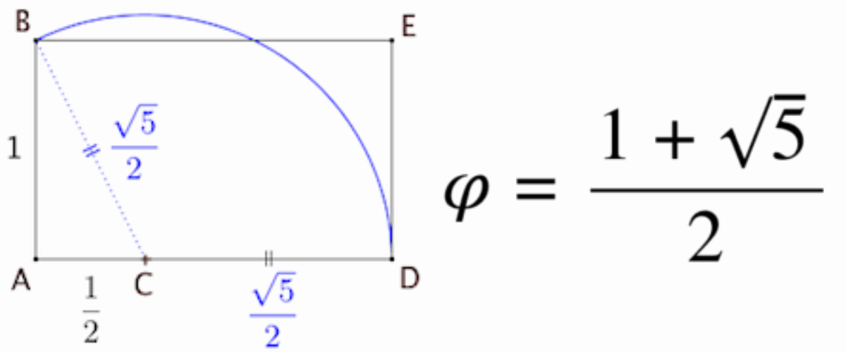 42 nombre d'or 1200x500.png